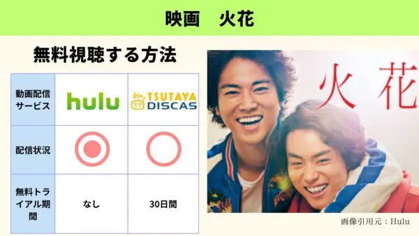 قارن بين تطبيقات توزيع الفيديو التي تتيح لك مشاهدة فيلم “Hibana” كاملاً مجانًا.